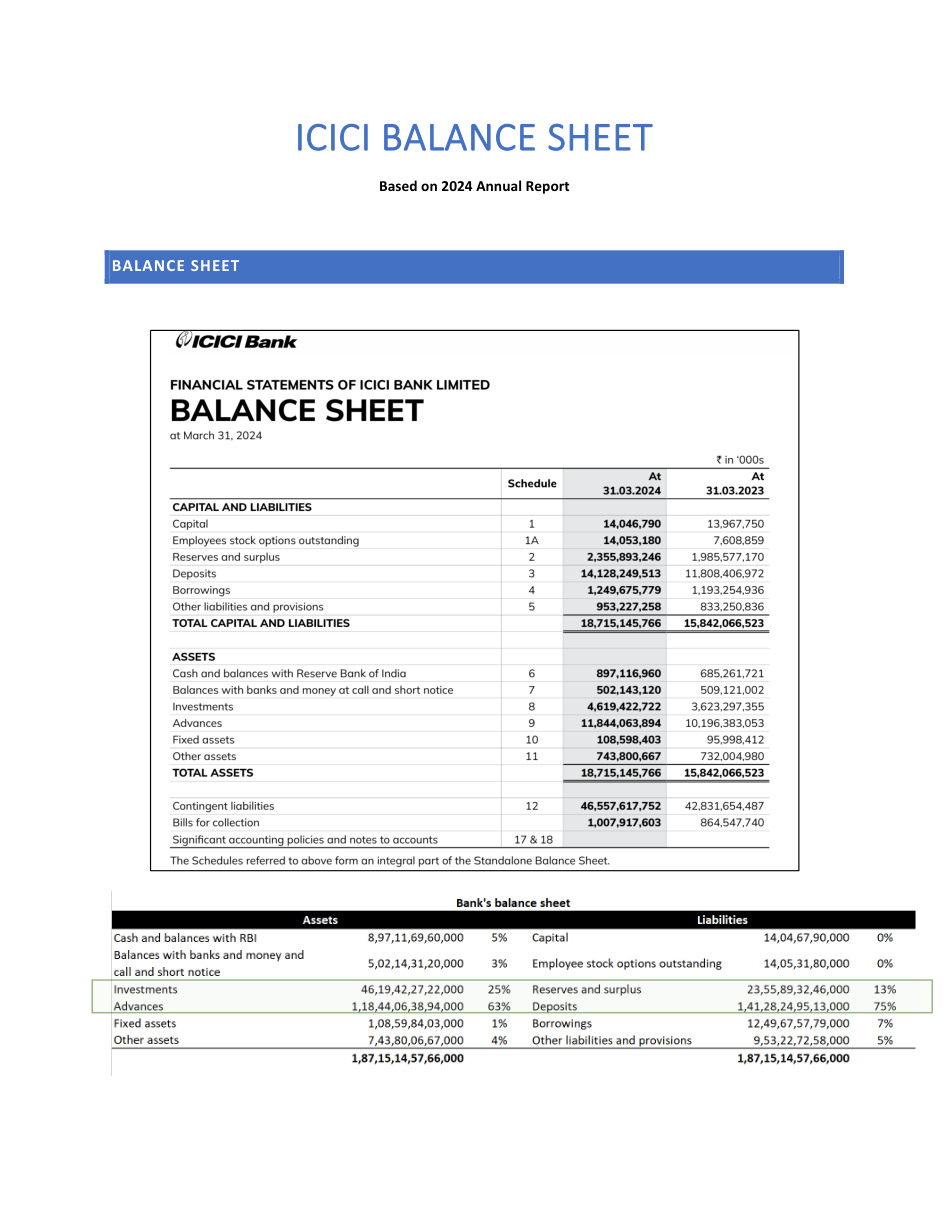 Page 1 of exploring banks balance sheet.pdf