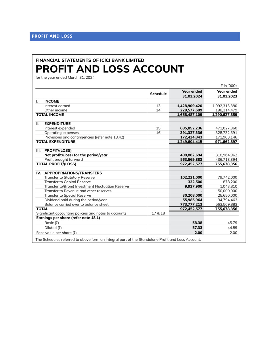 Page 2 of exploring banks balance sheet.pdf