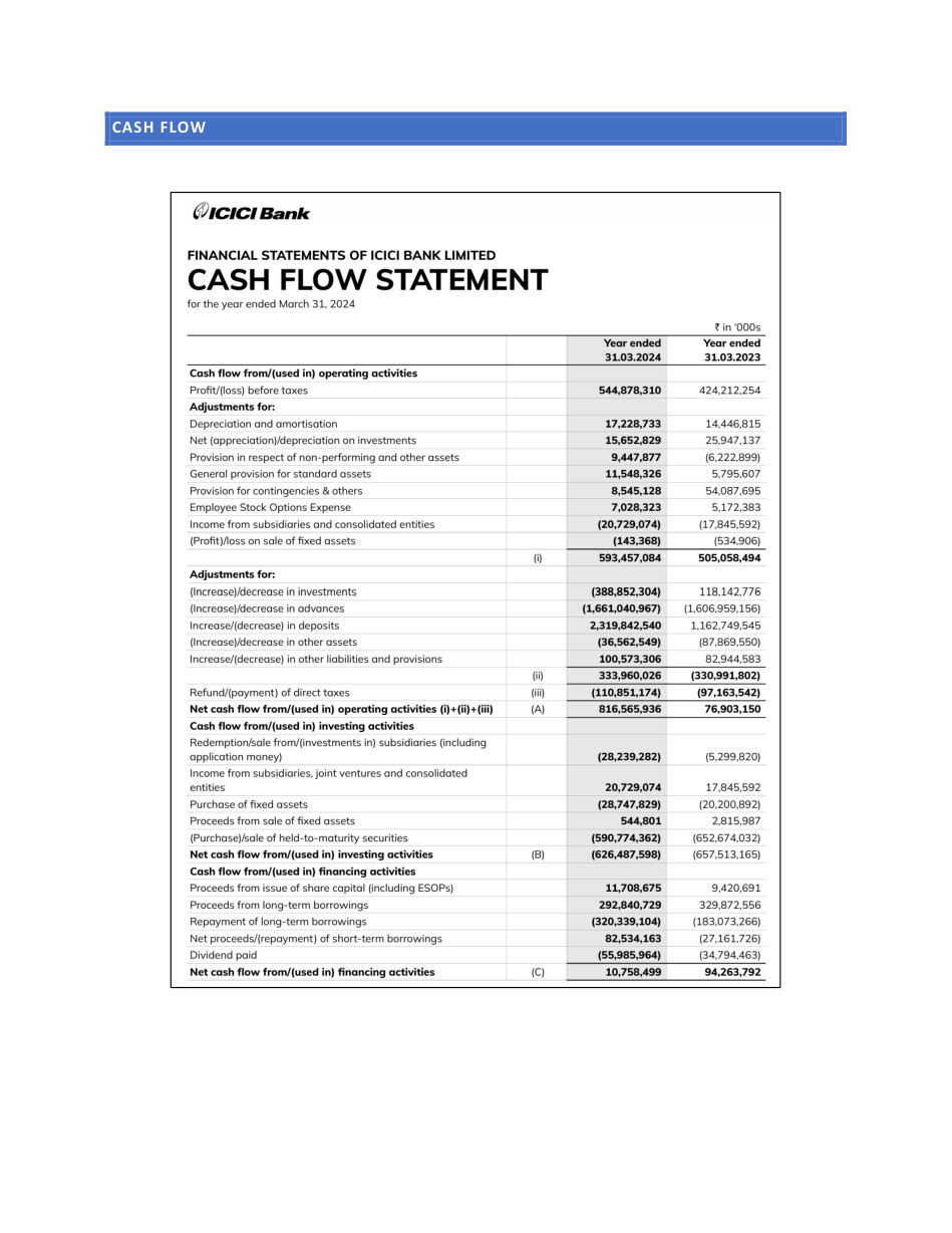 Page 3 of exploring banks balance sheet.pdf