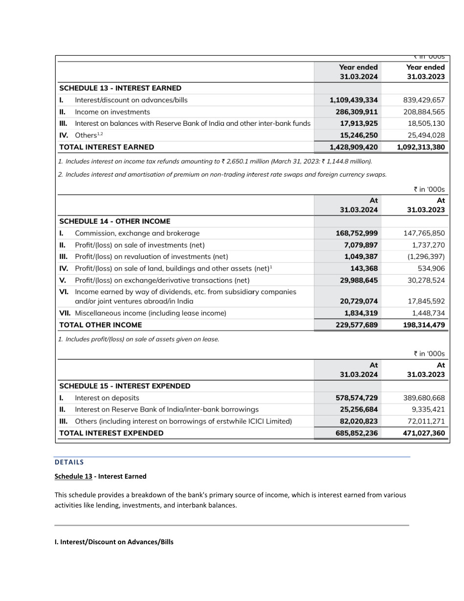 Page 35 of exploring banks balance sheet.pdf