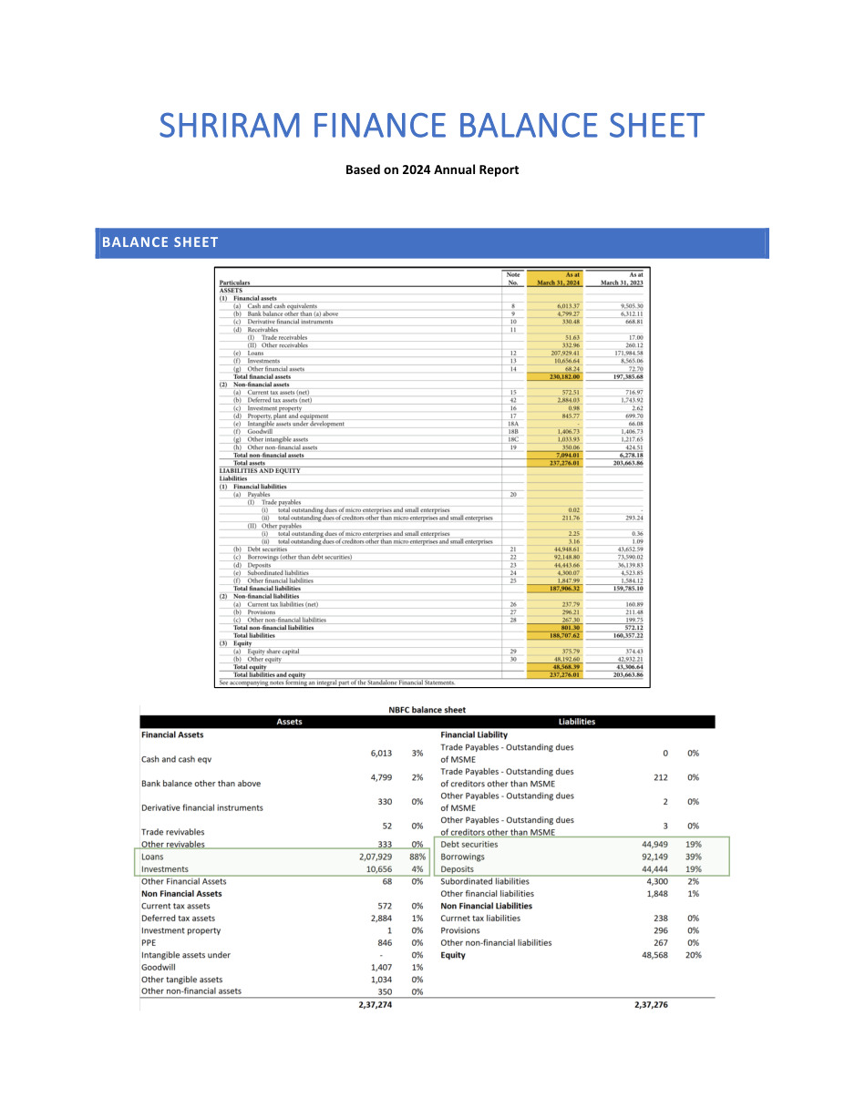 Page 1 of exploring NBFC balance sheet.pdf