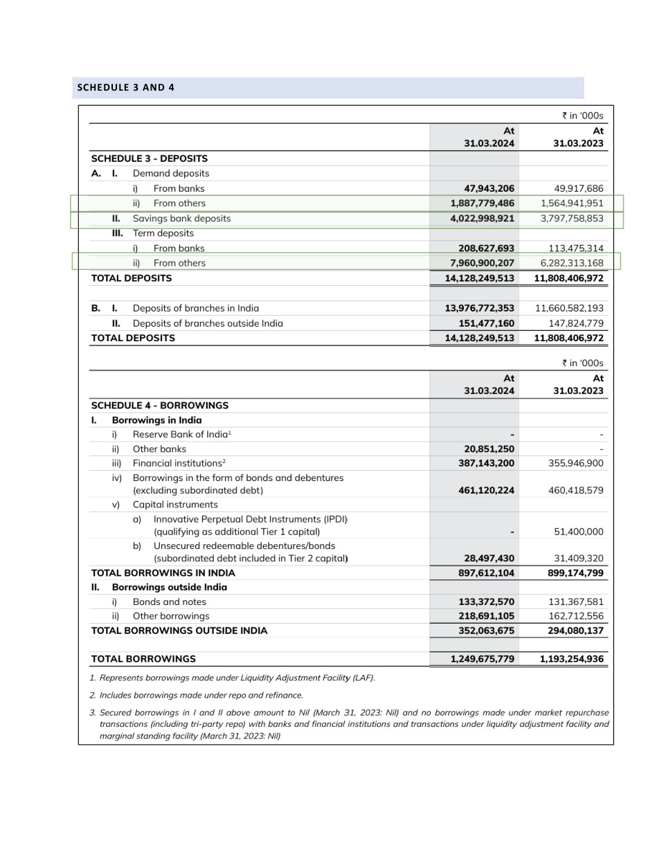 Page 11 of exploring NBFC balance sheet.pdf