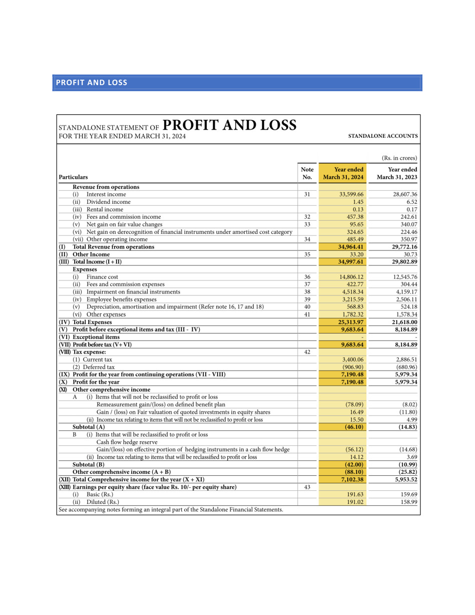 Page 2 of exploring NBFC balance sheet.pdf