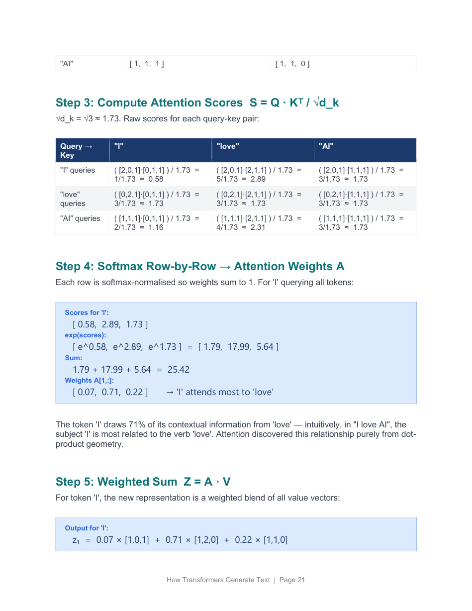 Page 21 of transformer_guide_v3.pdf