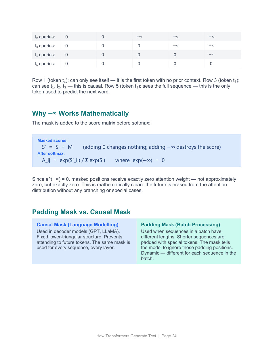 Page 24 of transformer_guide_v3.pdf