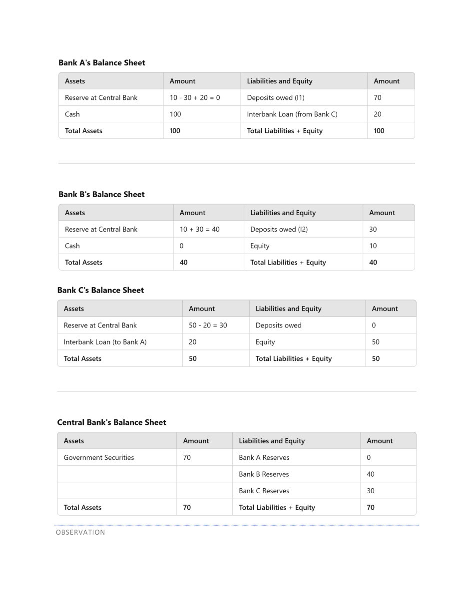 Page 19 of Understanding Economy through Double Entry Bookeeping.pdf