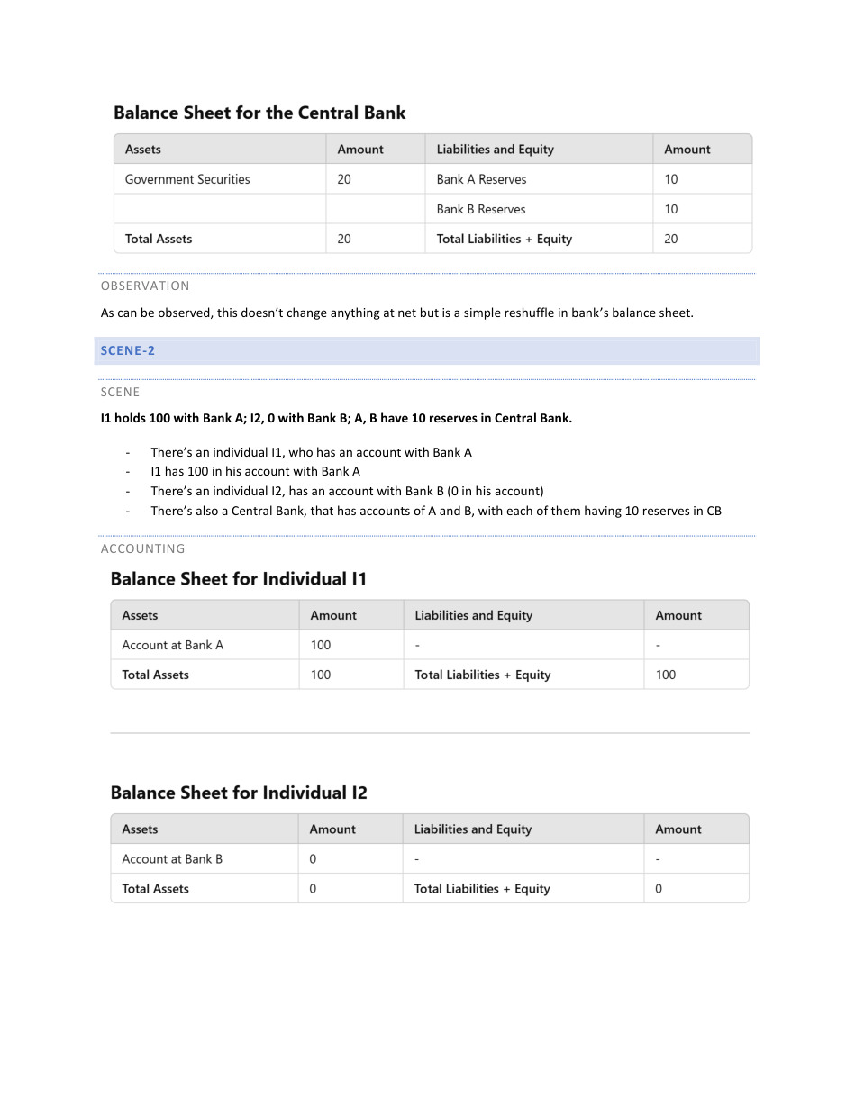 Page 6 of Understanding Economy through Double Entry Bookeeping.pdf